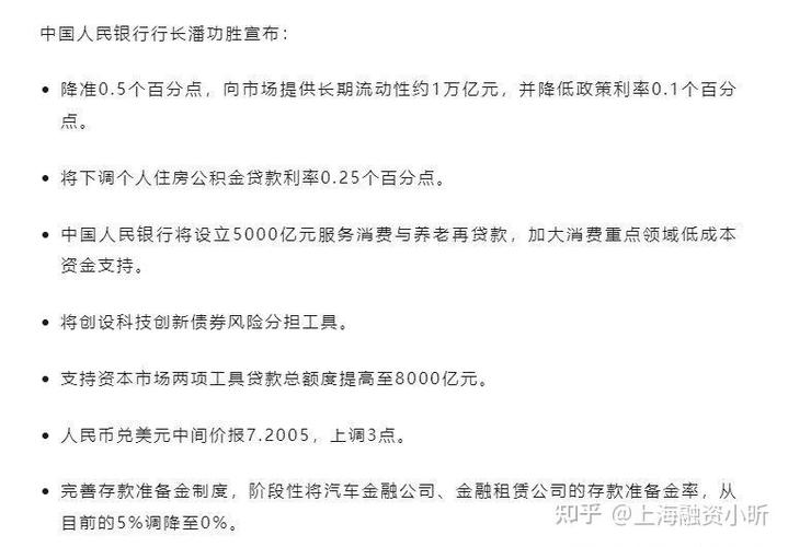  中国人民银行存款准备金率调整 __目前的存款准备金率