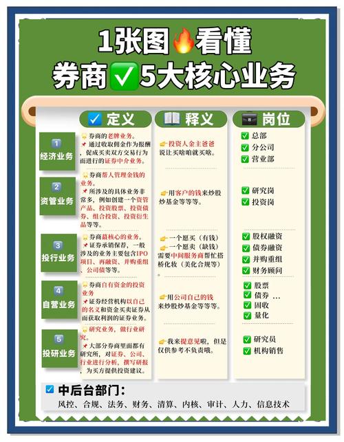 券商传统经纪业务转型成效初显，佣金战趋缓核心不再是价格？