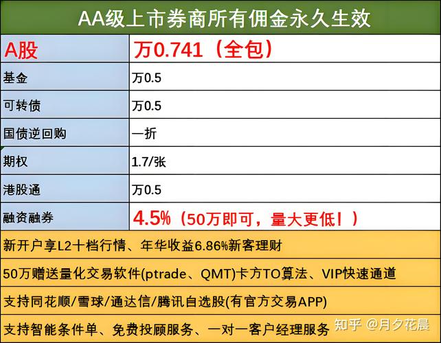 财富管理业务发展_券商经纪业务转型_2025国信证券佣金是多少