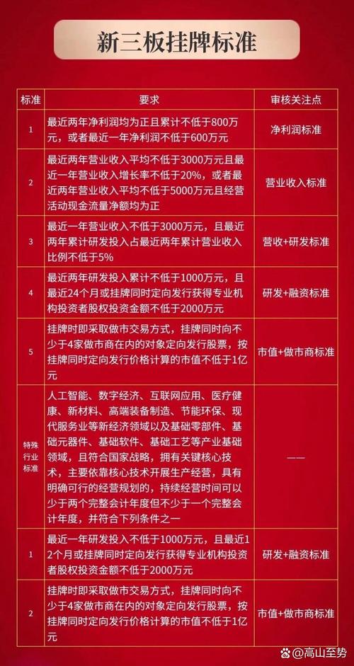 新三板企业融资_中小微企业挂牌上市_期货龙头股是哪个