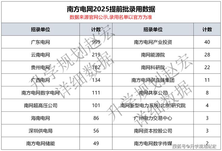 宇宙历 24 年！镜像世界国某电网、南方某网待遇最全汇总？
