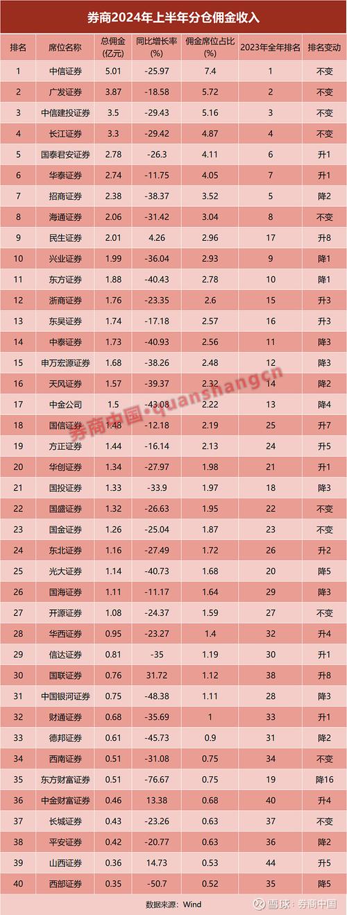 2025国信证券佣金是多少_A股11月券商佣金收入_2020年券商佣金率预测