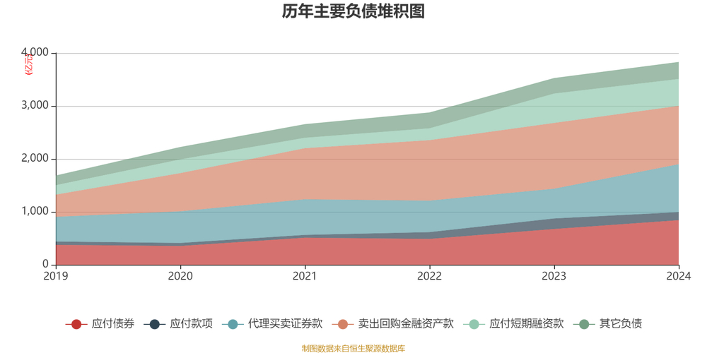 2025国信证券佣金是多少_国信证券财富管理业务增长_国信证券2020年财报分析