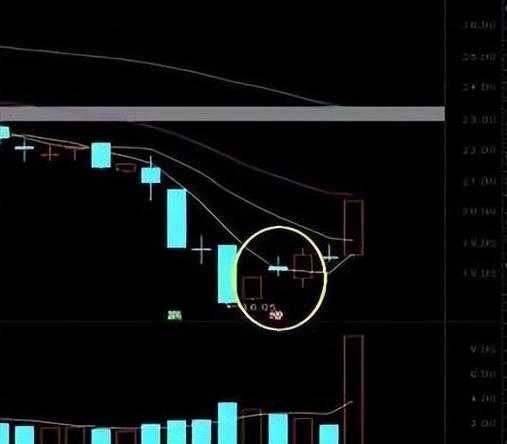 红三兵多方炮走势分析_即将到来的股市大突破_股市V型反弹