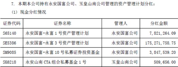 永安期货2017年年报分析_期货龙头股是哪个_期货公司利润增长奥秘