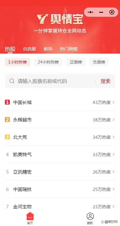 8年老股民炒股APP测评_常用的炒股软件有哪些_散户炒股软件推荐