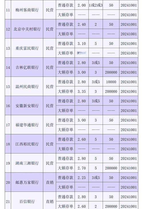 5万存中国银行一年利息_现在五年定期存款利率是多少_中国银行最新存款利率