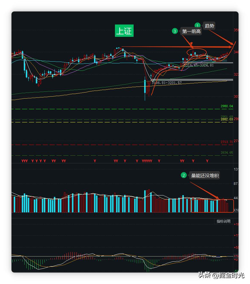 证券板块涨幅_即将到来的股市大突破_军工板块利好