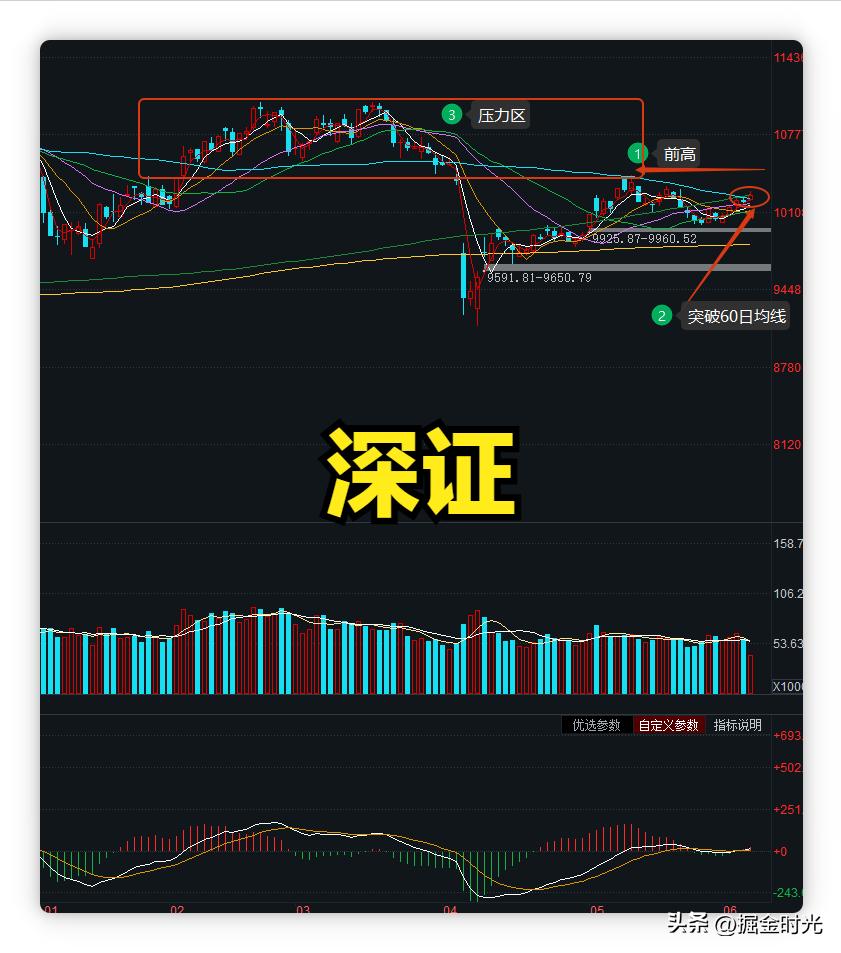 军工板块利好_即将到来的股市大突破_证券板块涨幅