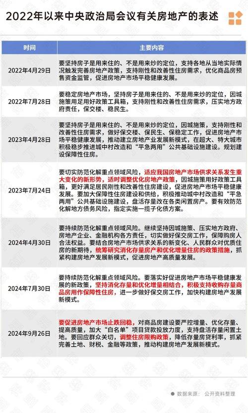 今年房地产领域政策止跌回稳，下半年将进一步发力促转型？