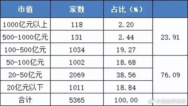 仅剩一周，2024年上半年将结束！A股及股民经历了什么？