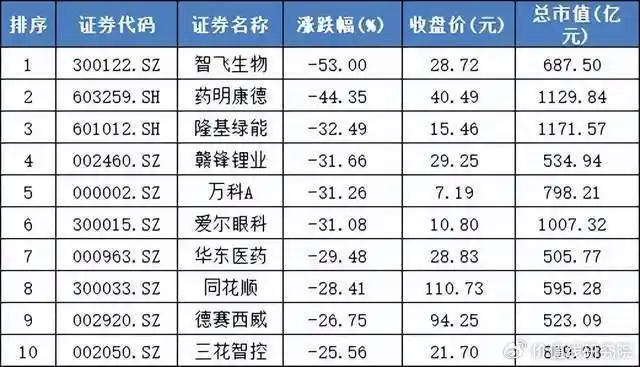 2024年上半年A股市场分析_股市死亡线走势图_A股3000点背后问题