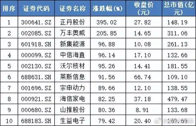 股市死亡线走势图_A股3000点背后问题_2024年上半年A股市场分析