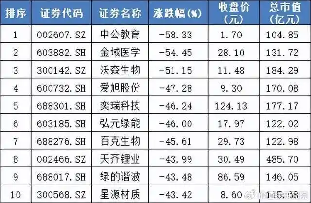 股市死亡线走势图_A股3000点背后问题_2024年上半年A股市场分析