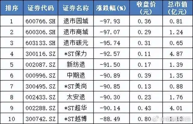 股市死亡线走势图_A股3000点背后问题_2024年上半年A股市场分析
