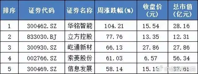 股市死亡线走势图_2024年上半年A股市场分析_A股3000点背后问题