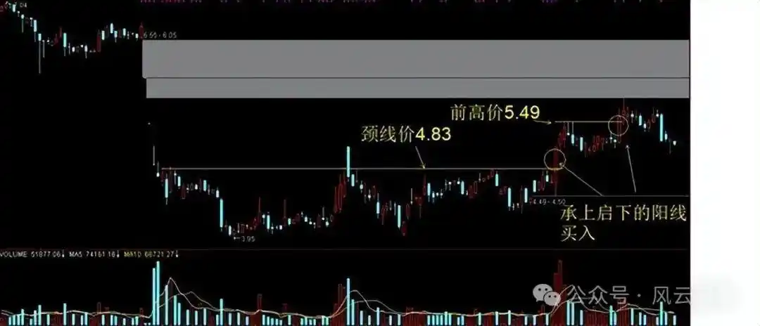 个股即时分时走势分析_分时图实战技巧_股市死亡线走势图
