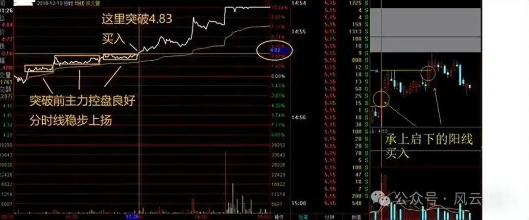 股市死亡线走势图_分时图实战技巧_个股即时分时走势分析