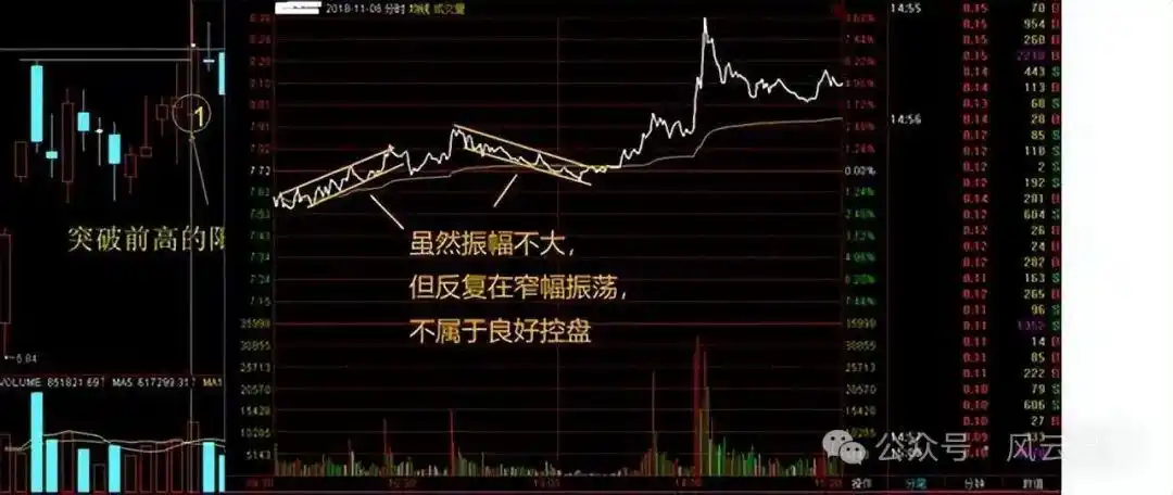 分时图实战技巧_股市死亡线走势图_个股即时分时走势分析