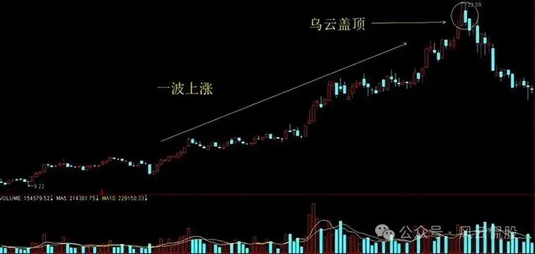分时图实战技巧_股市死亡线走势图_个股即时分时走势分析