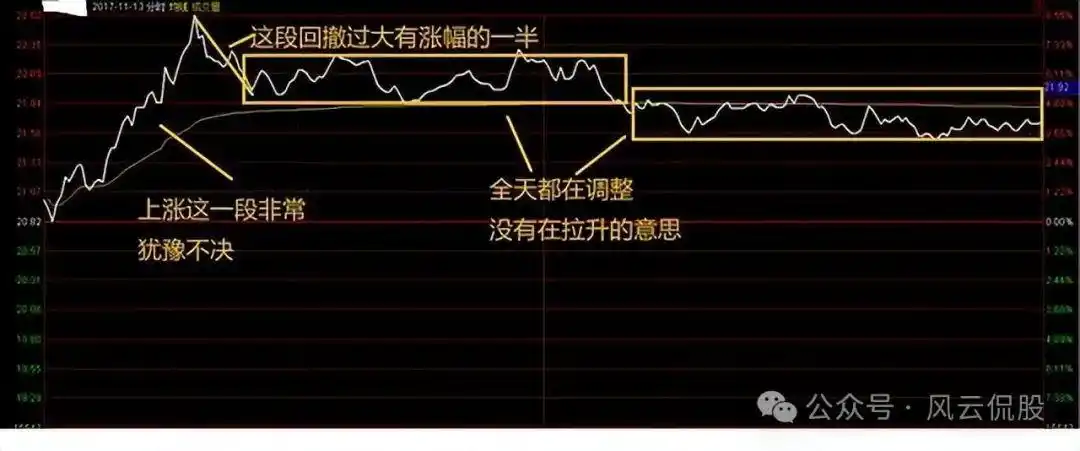 股市死亡线走势图_个股即时分时走势分析_分时图实战技巧