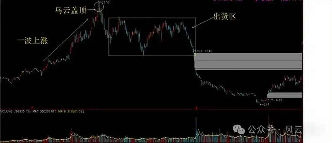 股市死亡线走势图_分时图实战技巧_个股即时分时走势分析