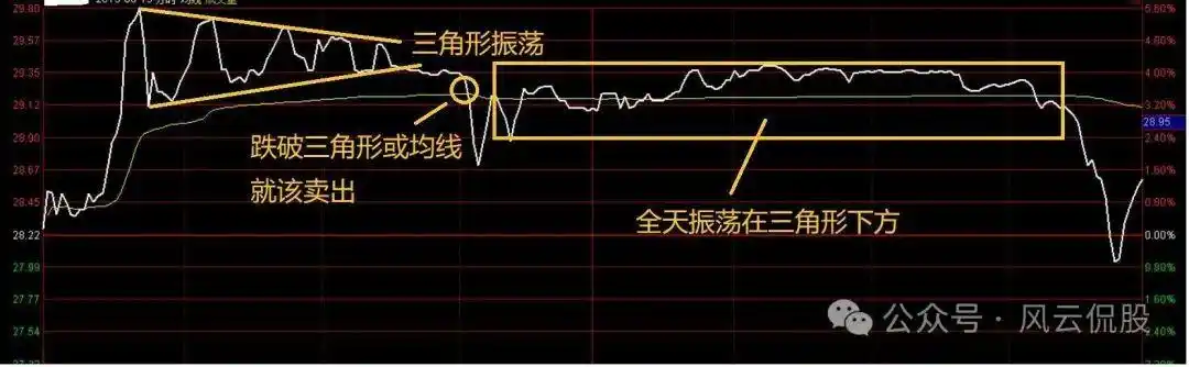 股市死亡线走势图_个股即时分时走势分析_分时图实战技巧