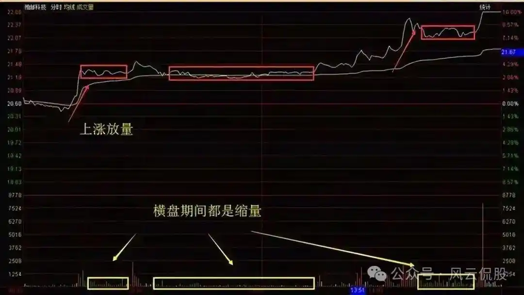 个股即时分时走势分析_股市死亡线走势图_分时图实战技巧