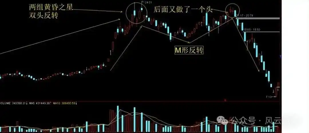 分时图实战技巧_股市死亡线走势图_个股即时分时走势分析