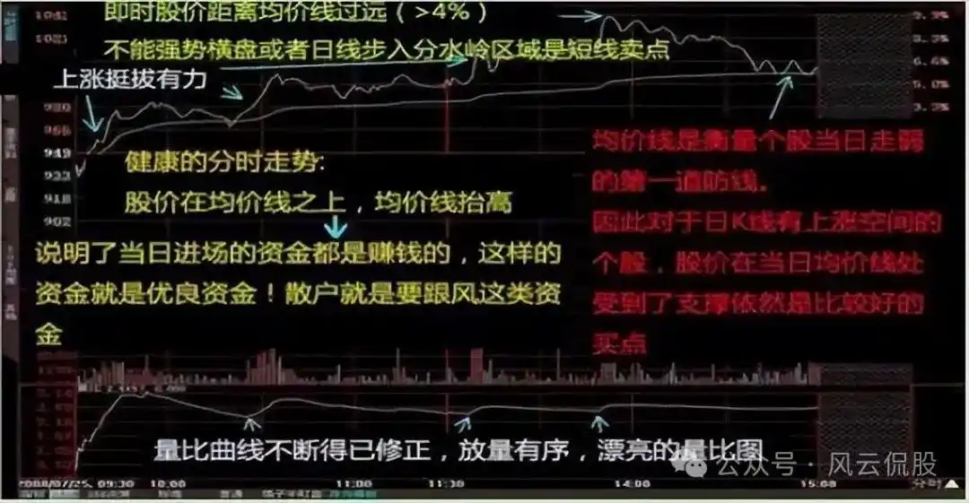 个股即时分时走势分析_分时图实战技巧_股市死亡线走势图