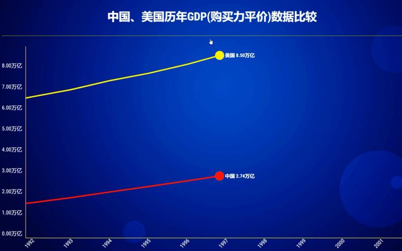 购买力平价汇率与实际汇率_购买力平价与GDP比较_ppp gdp 比较购买力