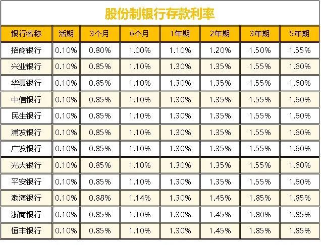 现在五年定期存款利率是多少__ 520银行降息影响 