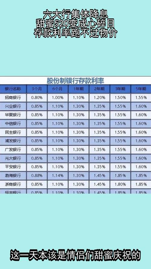 现在五年定期存款利率是多少_ 520银行降息影响 _