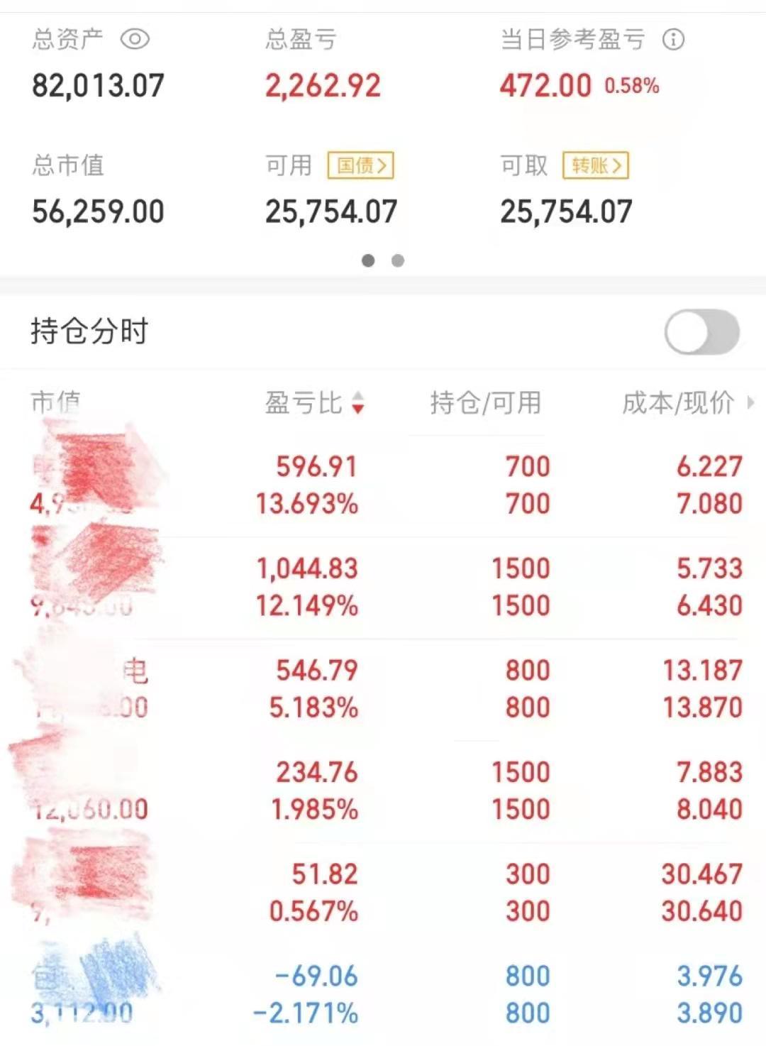 股票哪家券商手续费低_股票涨跌原因分析_新手股票投资经验分享