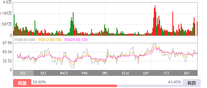 股票涨跌原因分析_股票哪家券商手续费低_新手股票投资经验分享