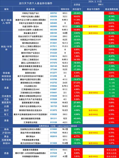 股票涨跌原因分析_新手股票投资经验分享_股票哪家券商手续费低