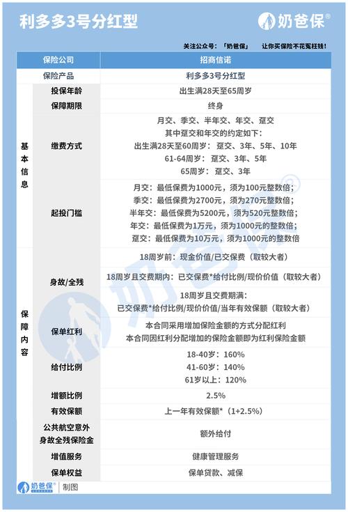 招商信诺客服电话是多少？中美合资寿险公司介绍及地址