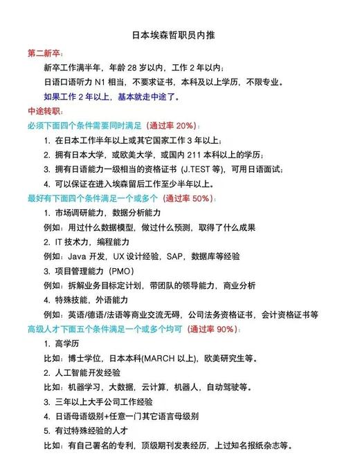 埃森哲招聘linux_金融数据系统实施实习生_埃森哲咨询技术架构实习生招聘