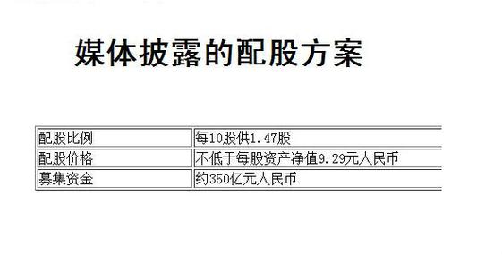 <strong>什么是配股？上市公司为何选择配股这种圈钱方式？</strong>