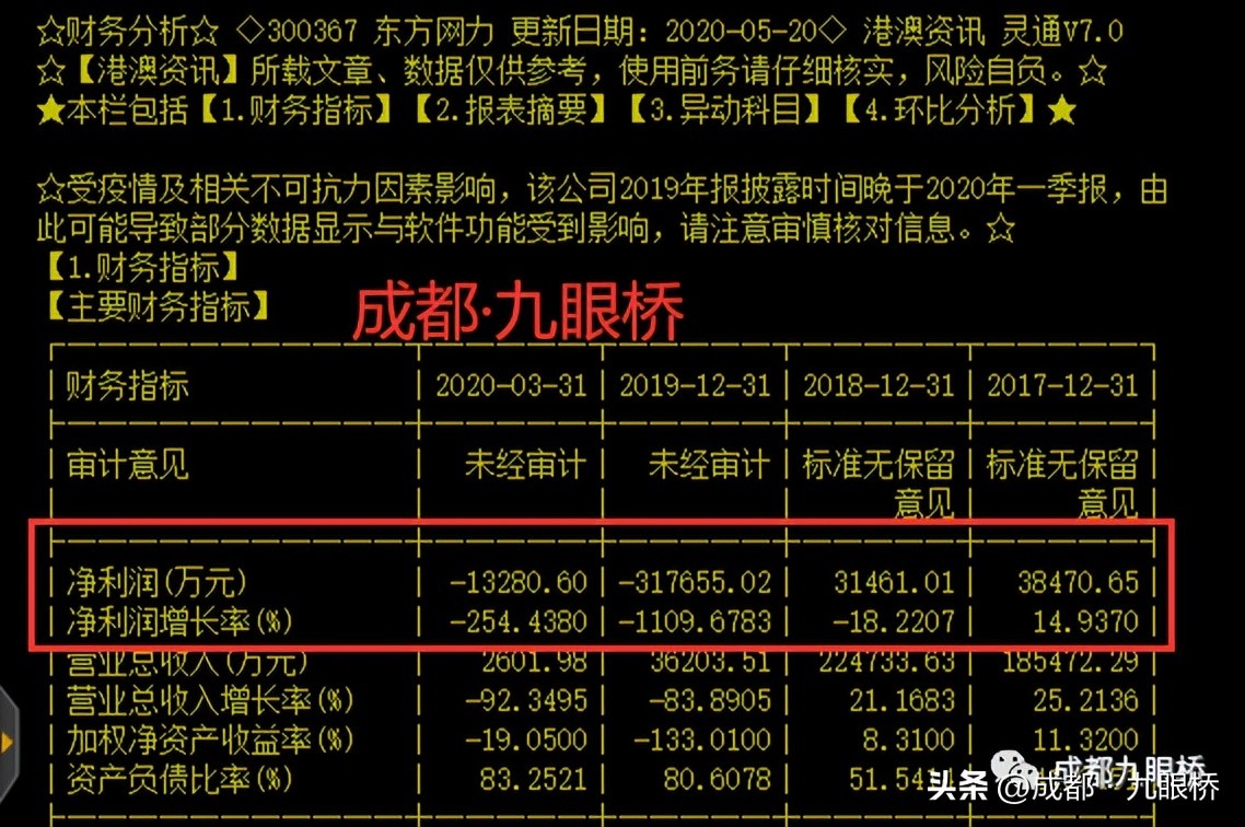 东方网力高管涉嫌职务违法犯罪_东方网力四川国资收购失败_东方网力股票下跌原因