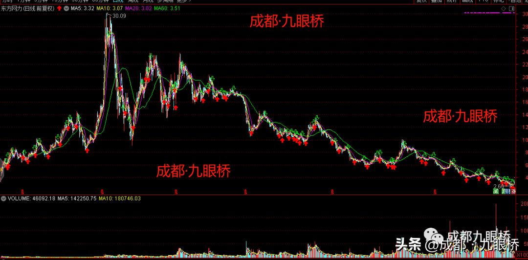 东方网力四川国资收购失败_东方网力高管涉嫌职务违法犯罪_东方网力股票下跌原因