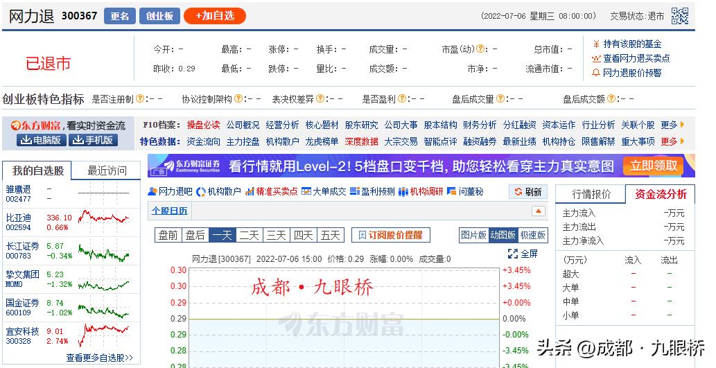 东方网力高管涉嫌职务违法犯罪_东方网力四川国资收购失败_东方网力股票下跌原因
