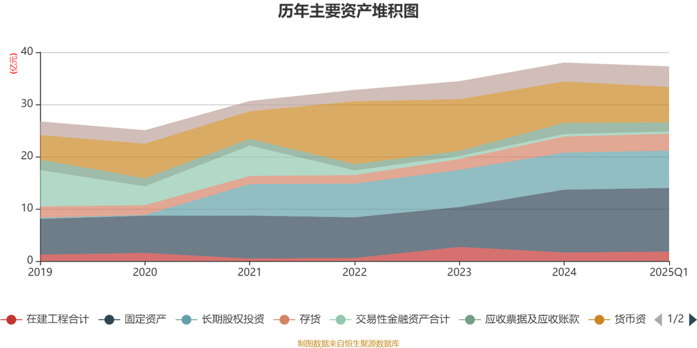 哈三联净利润下降原因_哈三联2025年一季报分析_哈三联什么时候上市