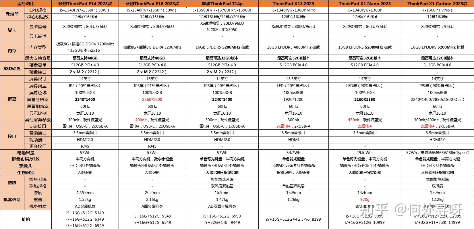 ThinkPad笔记本优缺点分析_联想ThinkPad笔记本系列_thinkpad原装系统镜像