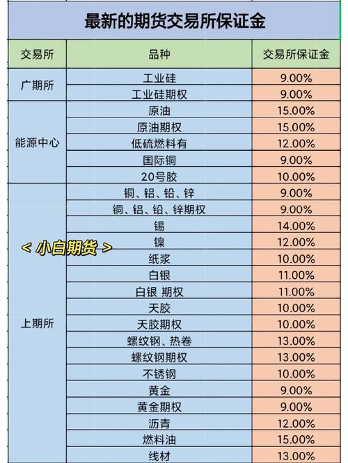 股指期货一手保证金计算_股指期货 交易保证金_沪深300指数期货保证金比例