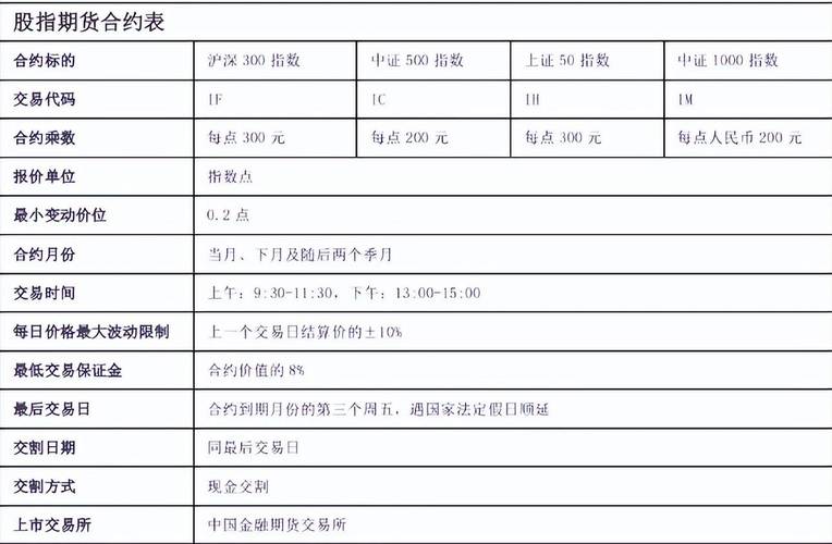 股指期货一手保证金计算_股指期货 交易保证金_股指期货保证金比例