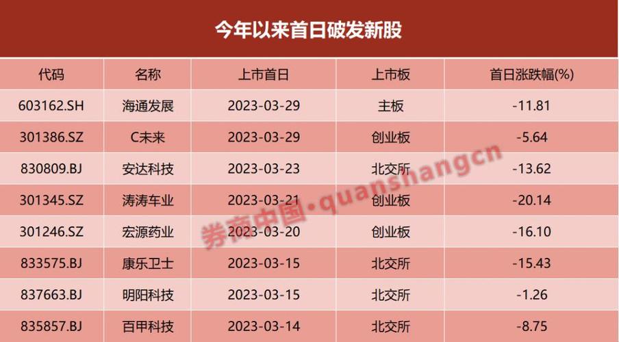 航海家炒股软件_航海家软件指标讲解_新股上市破发分析