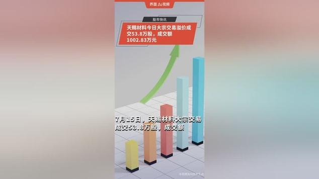 减持新规下市场转型_大宗交易溢价抢筹_股票折价发行