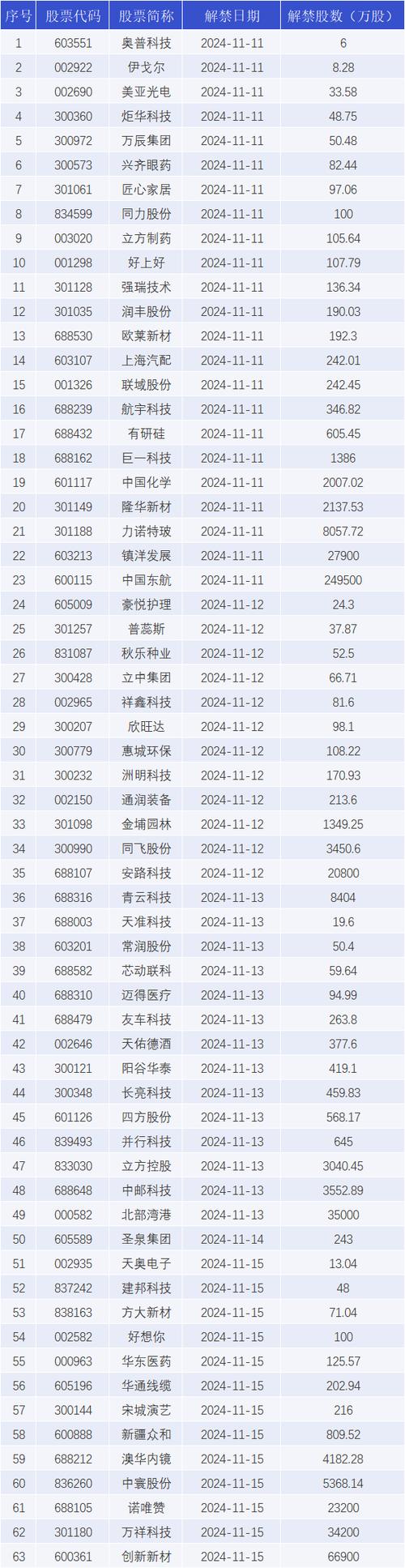 大宗交易溢价抢筹_减持新规下市场转型_股票折价发行