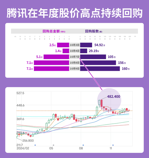 腾讯股票上市时间_腾讯股票回购计划_腾讯控股股东大会